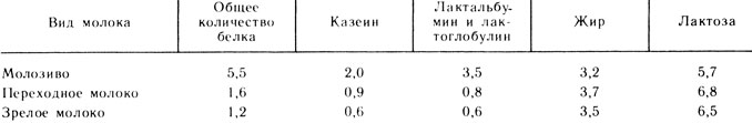 . 34.     , %,     ( . . , 1942)