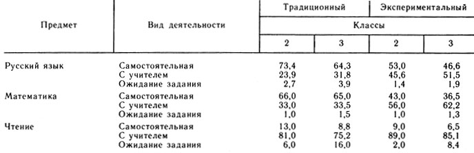 . 49.  ,   2-  3-           , % ( . . , 1970)